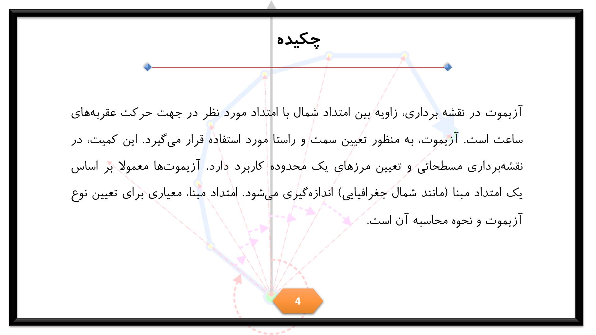 پاورپوینت در مورد آزیموت در نقشه برداری 